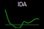 IDA
